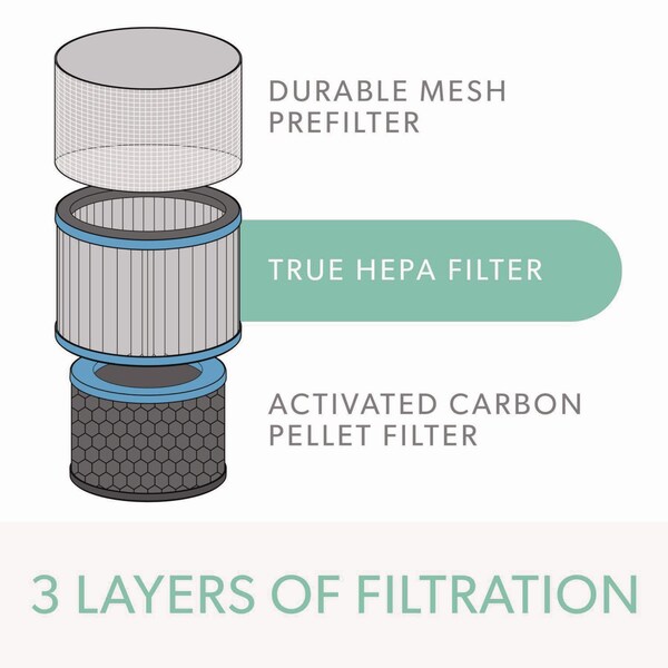 Trusens True HEPA and Allergy Replacement Filters for Medium Air Purifiers - AFHZ2000-AGY01
