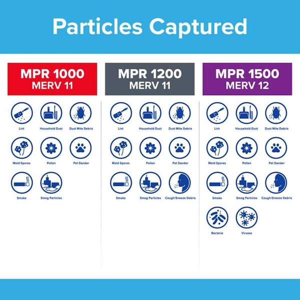 3M Filtrete Pleated Air Filter, MERV 11, 2 PK - 9805-2PK-HDW