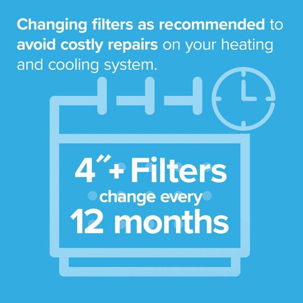 3M 20x20x4 Filtrete Pleated Air Filter, Polyester, MERV 12 - NDP02-4IN-4
