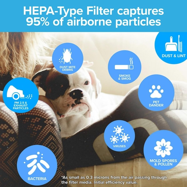 3M 23.8x20.5 Odor Reduction Carbon Pre-Filter, 0.2 in H x 23.8 in W Actual Size - FAPF-UCTFN-4