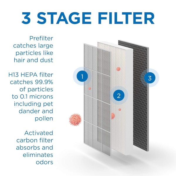 Medify Air MA112 Replacement Filter Medical Grade True HEPA H13 2Sets 4 Total Filters 2PK - MA-112R-2