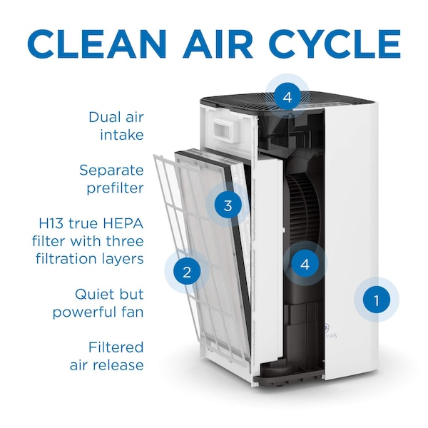 Medify Air MA112 Replacement Filter Medical Grade True HEPA H13 2Sets 4 Total Filters 2PK - MA-112R-2