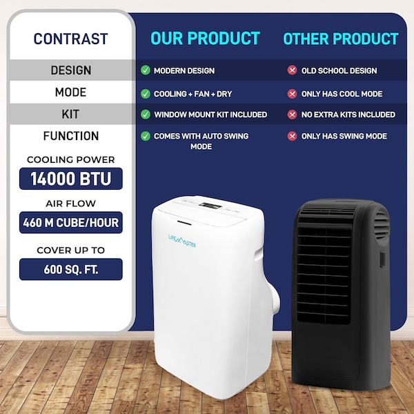 Lifemaster 14,000 BTU Dual Hose Portable AC, 3 Modes, 600 Sq.Ft, for Home, Office, and Business - LMDUAL44