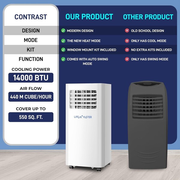 Lifemaster 14,000 BTU 3-in-1 Portable AC, 550 Sq.Ft, Digital Remote, Installation Kit, White - LMPAC14