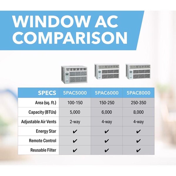 B & K Perfect Aire 8000 BTU 115 V Window Air Conditioner w/Remote 350 sq ft - 5PAC8000