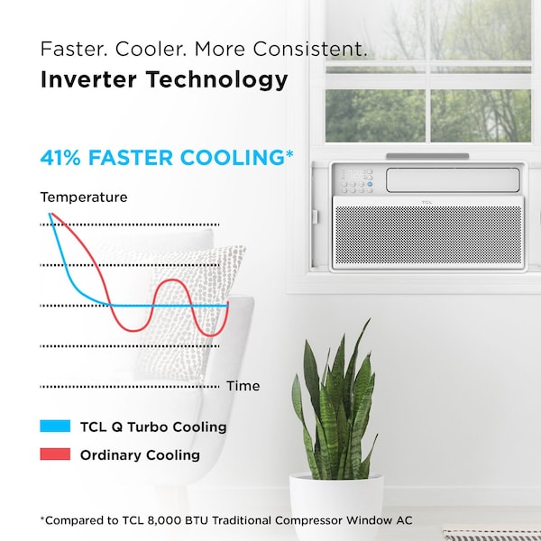 Tcl 8,000 BTU Smart Inverter Window Air Conditioner - H8W4MW