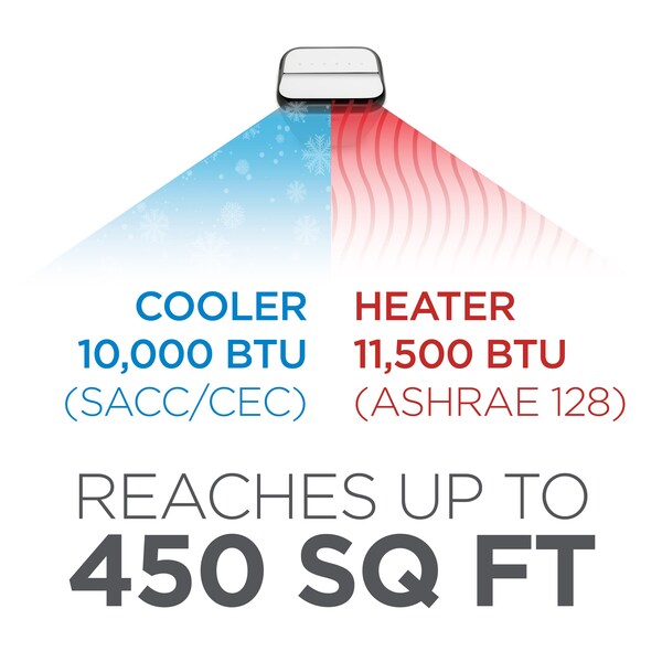 Commercial Cool 10,000 BTU Cooling, SACC/CEC, 11,500 BTU Heating - CPT10HWB