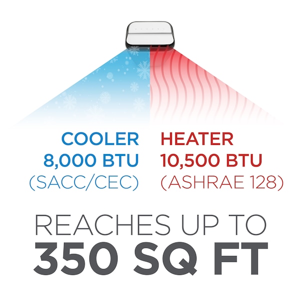 Commercial Cool 8,000 BTU Cooling, SACC/CEC, 10,500 BTU Heating - CPT08HWB