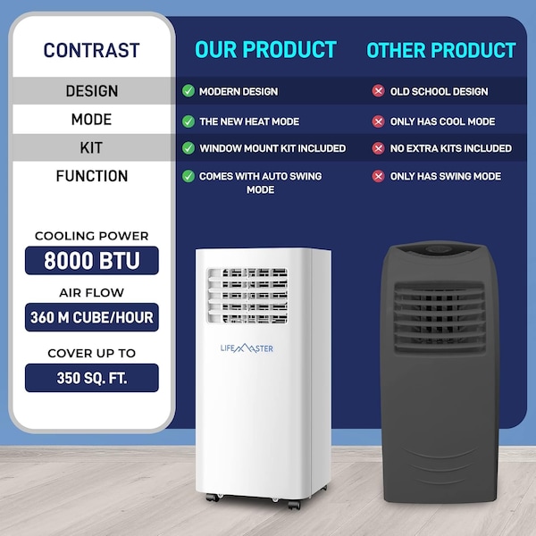 Lifemaster 8,000 BTU Portable Air Conditioners, Room Air Conditioner with Digital Remote for Room up to 350 - LMPAC8.5