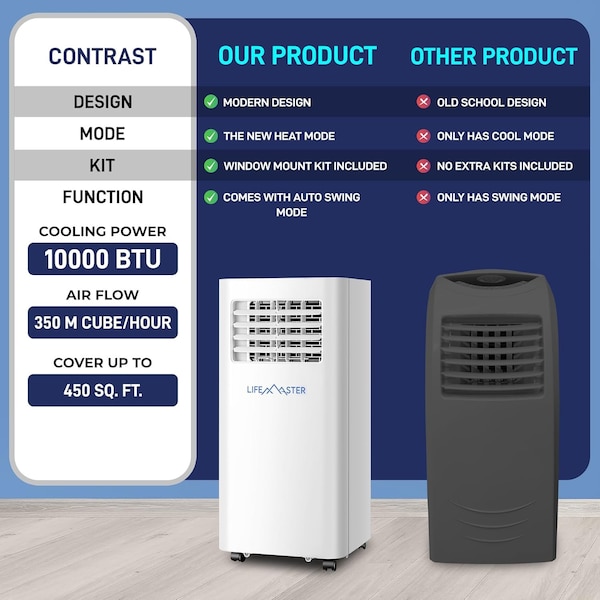 Lifemaster 10,000 BTU Portable Air Conditioners, Room Air Conditioner with Digital Remote for Room up to 450 - LMPAC10.5