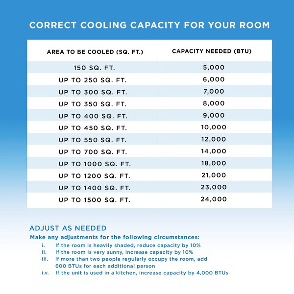 Coby 8,150 BTU Portable Air Conditioner SACC/CEC 12,000 BTU ASHRAE 128 - CBPAC815