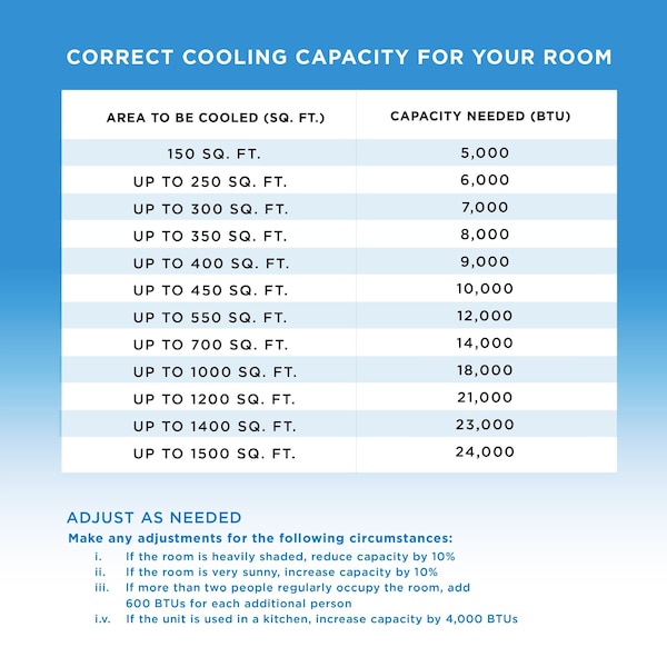 Coby 8,150 BTU Cooling SACC/CEC, 10,000 BTU Heating   12,000 BTU Cooling ASHRAE 128 - CBPAC815H