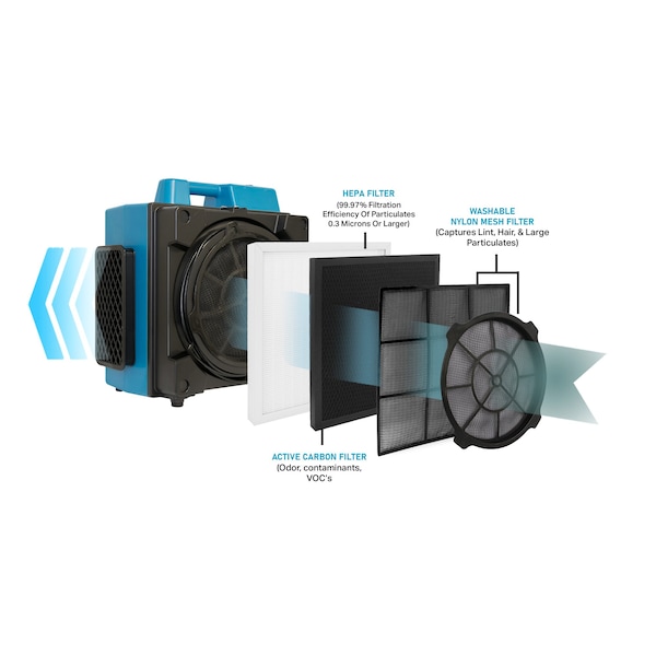 Xpower Air Scrubber W/ HEPA & Activated Carbon Filters, 1/2 HP, 600 CFM, 2.8 Amps, 5 Speed - X-3580