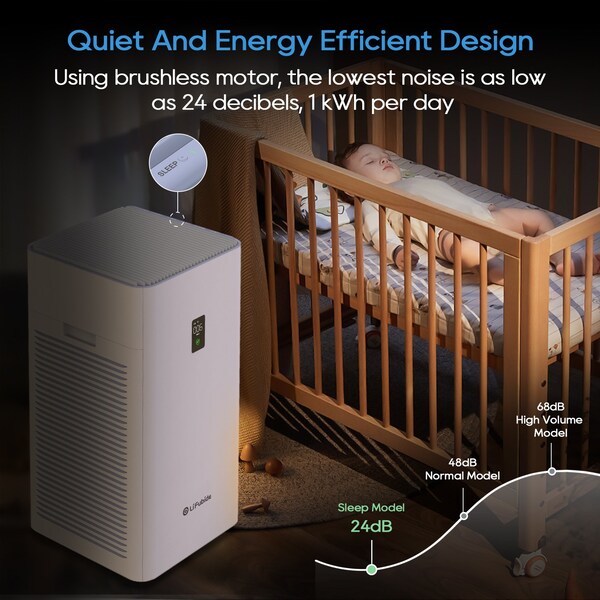 Edendirect 4555 Sq. Ft. HEPA - True Whole House Air Purifier in White with Automatic Shutoff - IR-Y1000