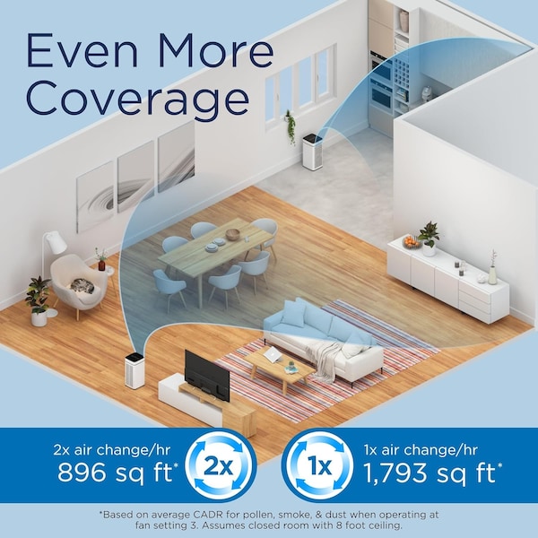 Medify Air MA40 with UV H14 with H13 True HEPA Filter 840 sq ft Coverage White 1Pack - MA-40UV-W1