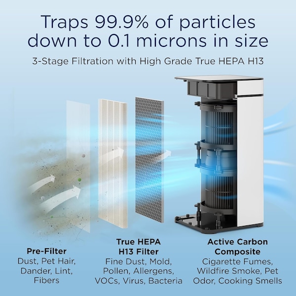 Medify Air MA40 with UV H14 with H13 True HEPA Filter 840 sq ft Coverage White 1Pack - MA-40UV-W1