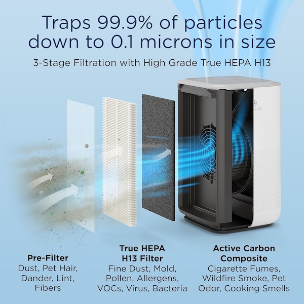 Medify Air Medify MA15 Air Purifier with H13 True HEPA Filter 330 sq ft Coverage White 1Pack - MA-15-W1