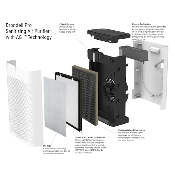 Brondell Pro Sanitizing Air Purifier for Purification Virus, Bacteria and Allergens - P700BB-W