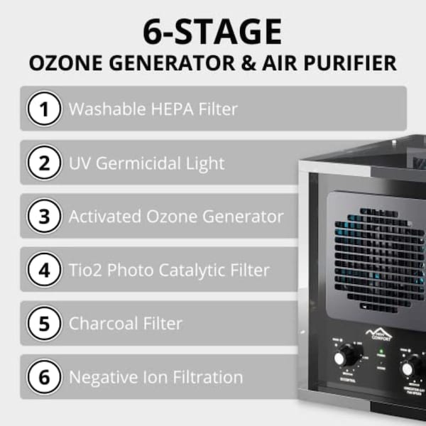 Prolux New Comfort Powerful 6 Stage Air Purifier & Ozone Generator - F101ACRYLIC