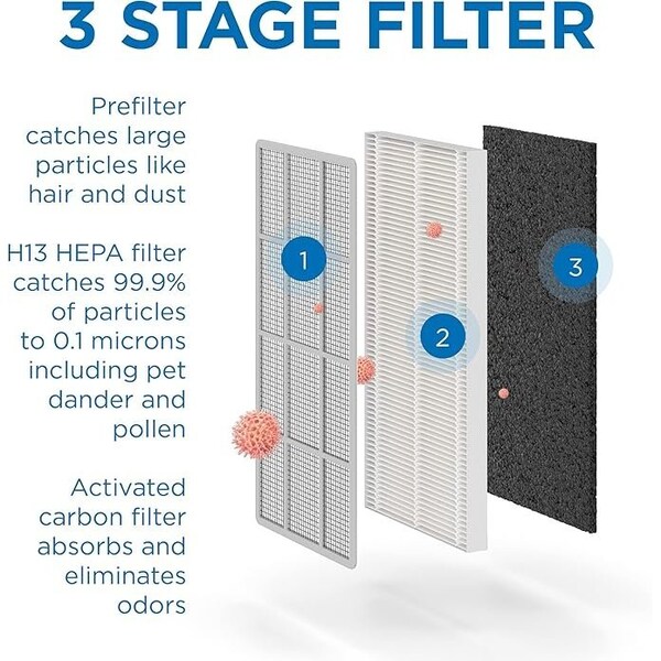 Medify Air MA-15 White SMART UV Air Purifier ENERGY STAR Covers: 585-sq ft - MA-15-SMART-W1