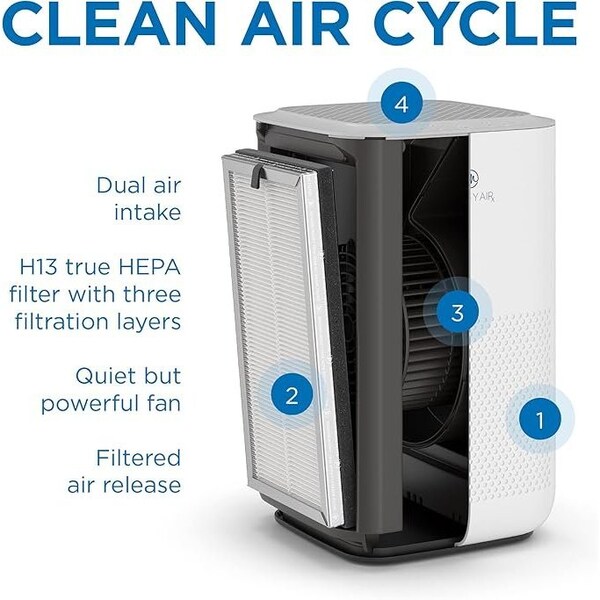 Medify Air MA-15 White SMART UV Air Purifier ENERGY STAR Covers: 585-sq ft - MA-15-SMART-W1