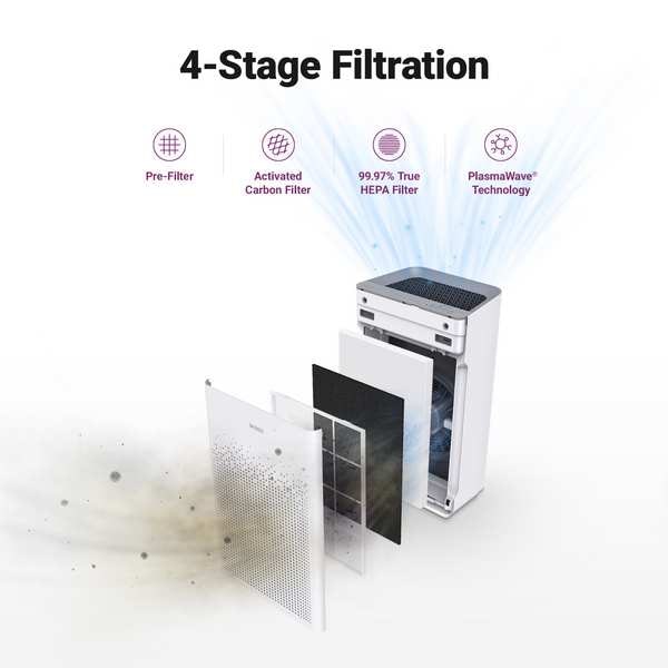 Winix Air Purifier, 23 1/2 x 15 1/8 x 8 3/4 in - 786A19
