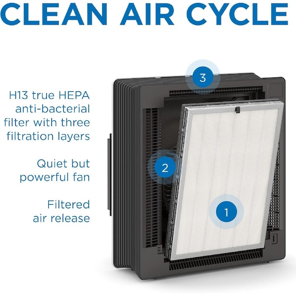 Medify Air Medify MA45 Air Purifier True HEPA H13 Filter with UV Disinfection 772 sq ft White 1Pack - MA-45-W1