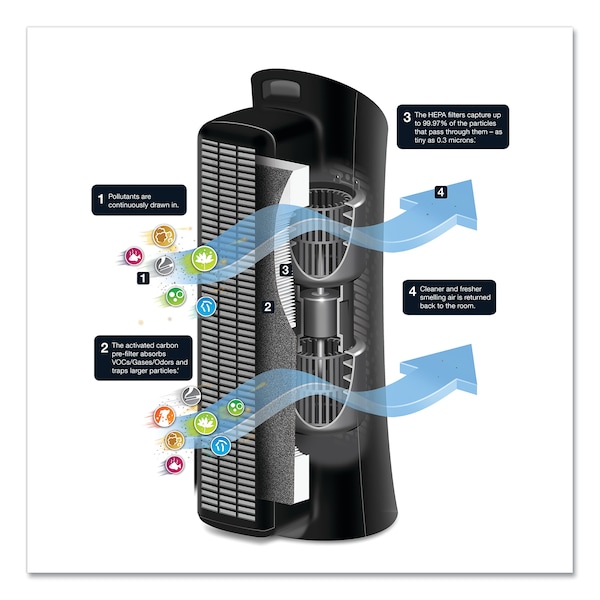 Honeywell True HEPA Three Level Clean Air Filter Tower Allergen Remover, 170 sq ft Room Capacity, Black - HPA030