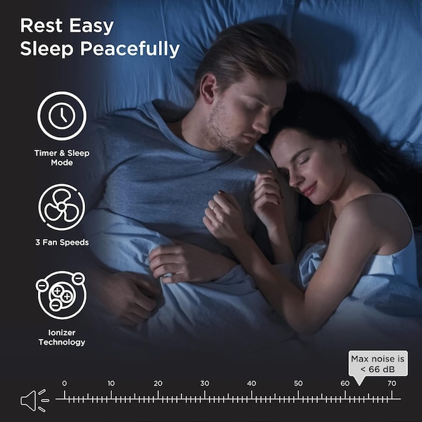 Medify Air True HEPA H13 9997 Air Purifier That Easily Covers 800 Sq Ft 330 CADR - MA-40-W1