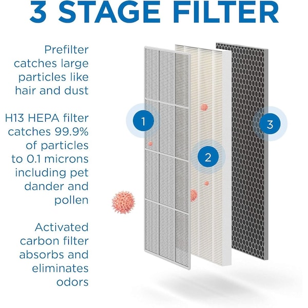 Medify Air True HEPA H13 9997 Air Purifier That Easily Covers 800 Sq Ft 330 CADR - MA-40-W1