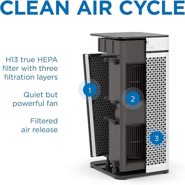 Medify Air True HEPA H13 9997 Air Purifier That Easily Covers 800 Sq Ft 330 CADR - MA-40-W1