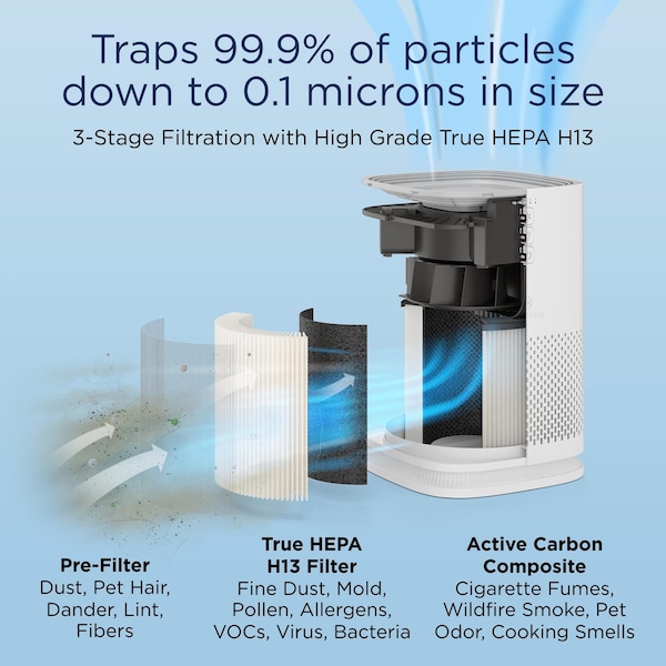 Medify Air Medify MA-14 Air Purifier with H13 True HEPA Filter, 200 sq ft Coverage, White - MA-14-W1