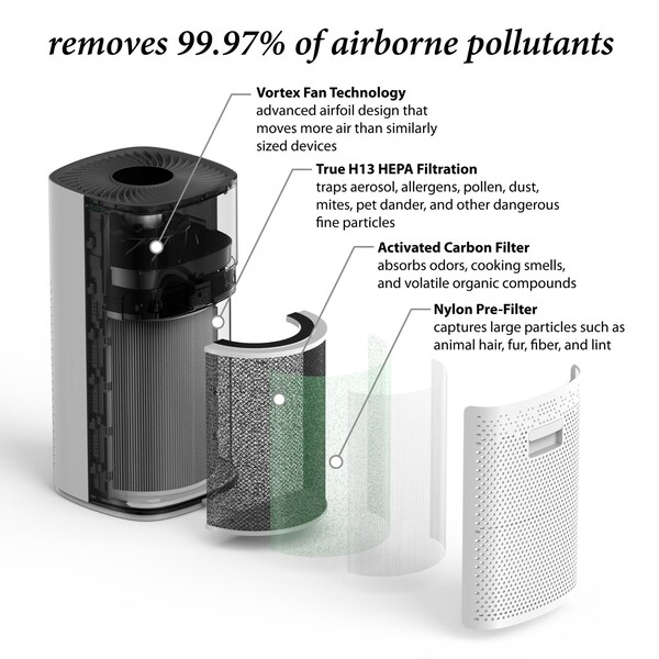 Grovpure Aspen H13 Hepa Air Purifier - GROV1
