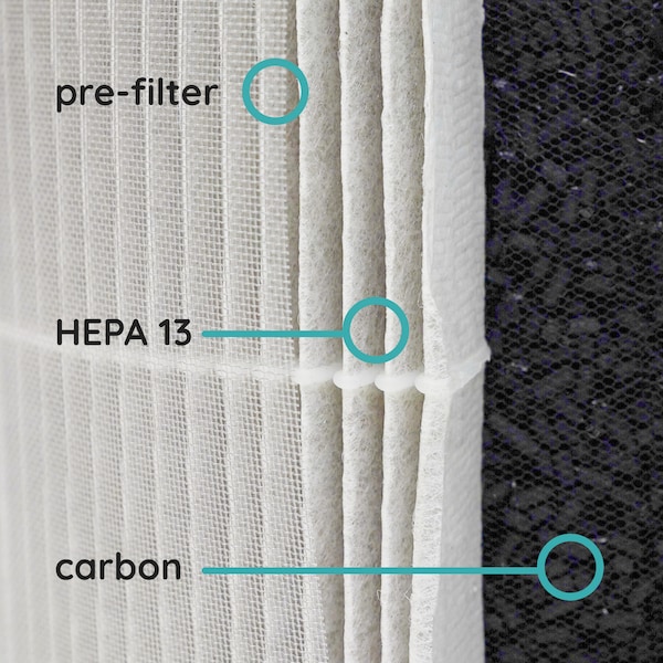 Verapure Replacement Filter for VP-130 HEPA Air Purifier - VP-130-F