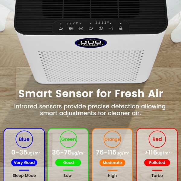 Edendirect 387 sq. ft. H13 HEPA True Personal Console Air Purifier in Whites, Activated Carbon Odor Purify - IR-AP500