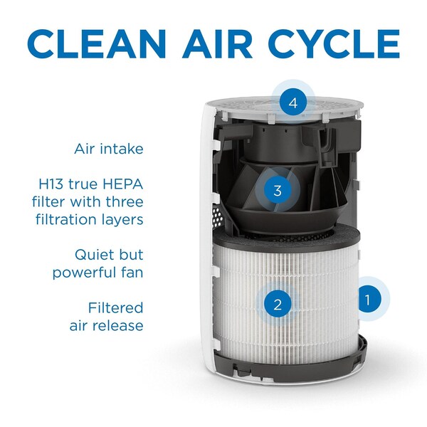 Medify Air Medify MA22 Air Purifier with H13 True HEPA Filter 330 sq ft Coverage White 1Pack - MA-22-W1