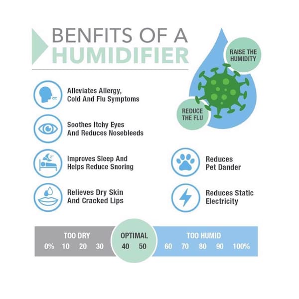 Perfect Aire Perfect Aire 2.8 gal 215 sq ft Electronic Evaporative Console Humidifier - 1PAEC28