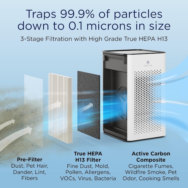Medify Air MA25 Air Purifier with H13 True HEPA Filter 500 sq ft Coverage White 1Pack - MA-25-W1