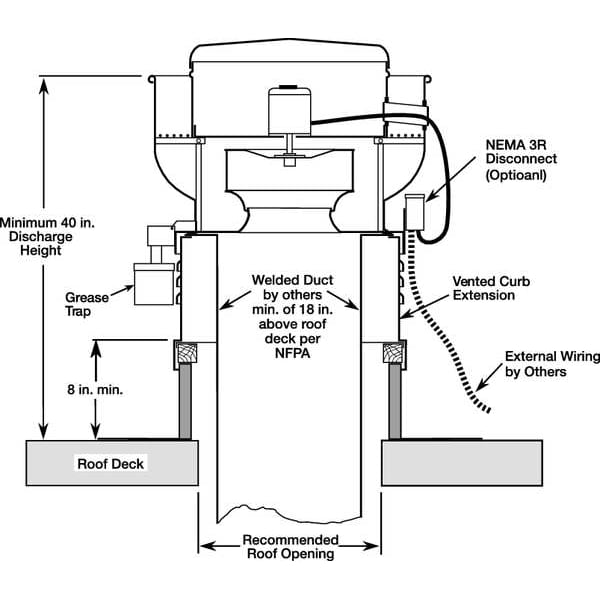 Dayton Upblast Vent, 14-3/4 In, 208-230/460V - 7AX14