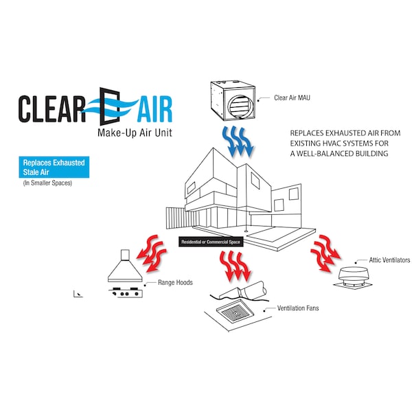 King Electric Mau 480V, 4Kw, 1Ph, 1/3Hp Ecm Mtr, Ssr, Stat, Duct Snsr, Fan, Lockout, Exh Fan, Damper - MAU4804-1-ECM-SSR