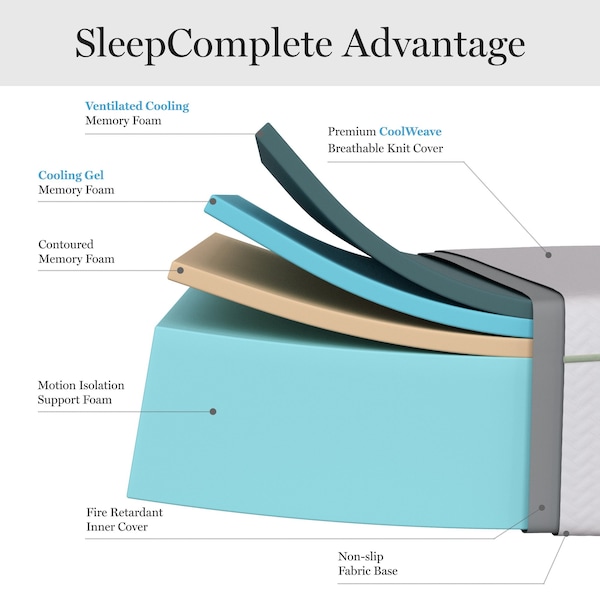 Martha Stewart SleepComplete 12 Inch Queen Medium Firm Triple-Action Cooling Gel Memory Foam Mattress - CL-MODD1-12Q-MS