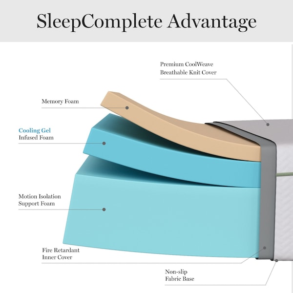 Martha Stewart SleepComplete 12 Inch Full Medium Plush DA Cooling Gel Memory Foam Mattress w/Jacquard Quilted Top - CL-MODH-12F-MS