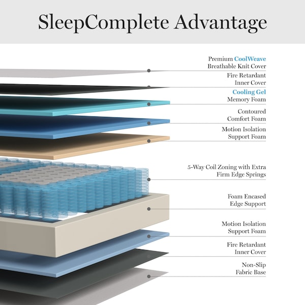 Martha Stewart SleepComplete 12 Inch King Medium Firm Hybrid Pocket Spring and Foam Dual-Action Cooling Mattress - CL-MODE1-12K-MS