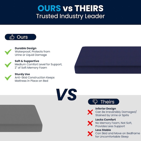 Flash Furniture Irvine Liquid-Resistant Memory Foam 8 Inch Twin XL Mattress w/Removable Cover w/Zipper in Blue - CL-MF-LR-TWINXL-GG