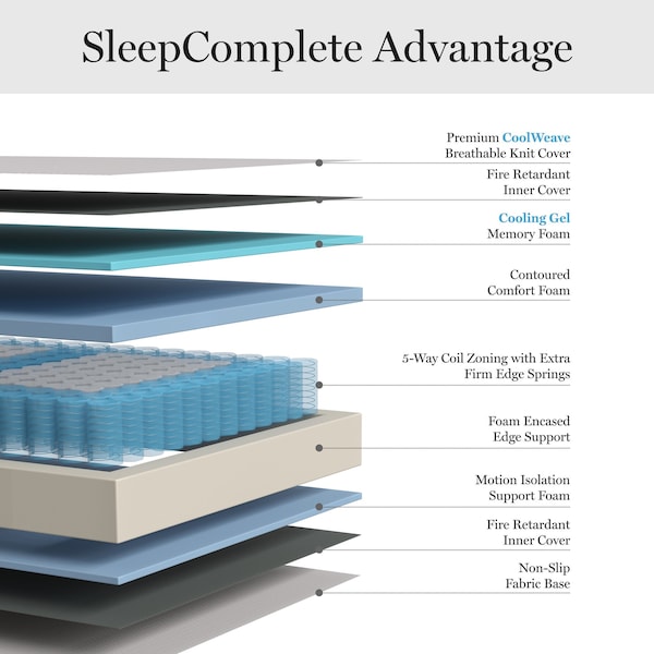 Martha Stewart SleepComplete 12 Inch King Firm Hybrid Pocket Spring and Foam Dual-Action Cooling Mattress - CL-MODE-12K-MS