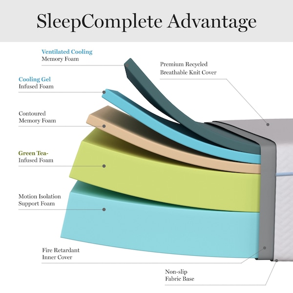 Martha Stewart SleepComplete 12 Inch Queen Medium Dual-Action Cooling Gel and Green Tea Memory Foam Mattress - CL-MODD-12Q-MS
