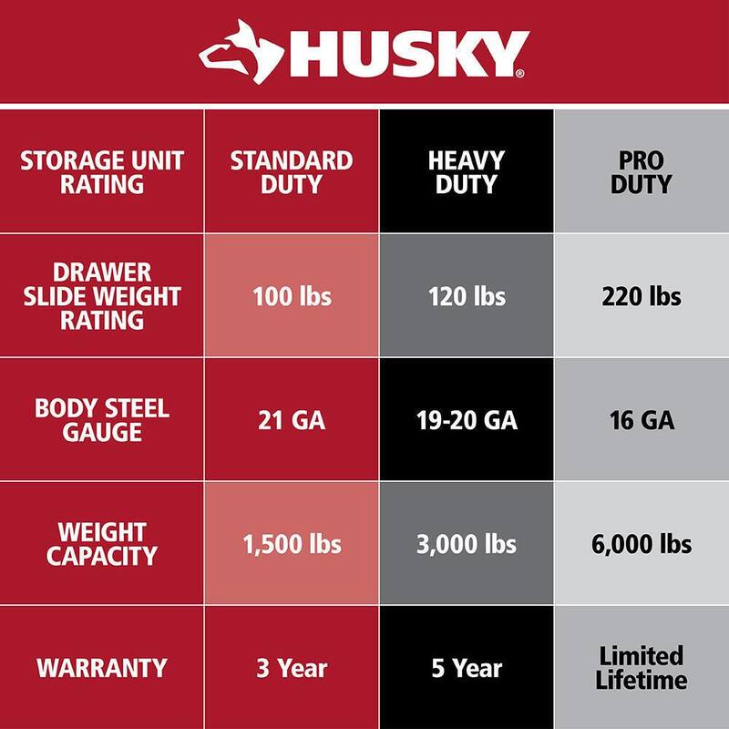 Banco de trabajo móvil Husky de servicio pesado con 9 cajones, tapa de acero inoxidable en negro mate de 84 pulgadas de ancho por 24 pulgadas de profundidad - HOTC8409BB1M
