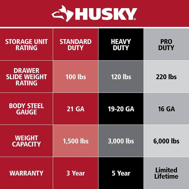 Mesa de trabajo ajustable en altura de 46 pulgadas de ancho en color blanco con 2 cajones de almacenamiento - HOLT4602BJ2 de Husky