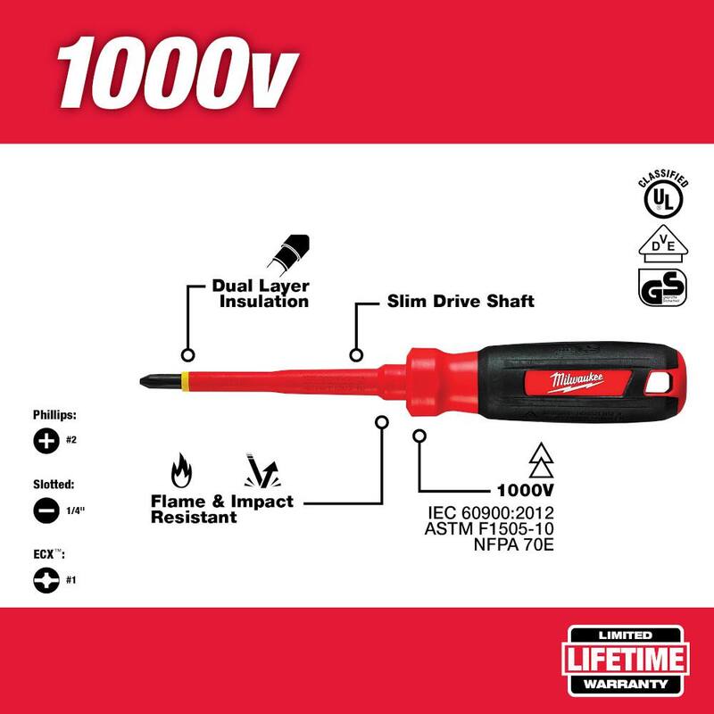 Milwaukee 15 in. PACKOUT Tool Duffle Bag & Electrician Hand Tool Set (9-Piece) - 48-22-8321-48-22-6100-48-22-3079