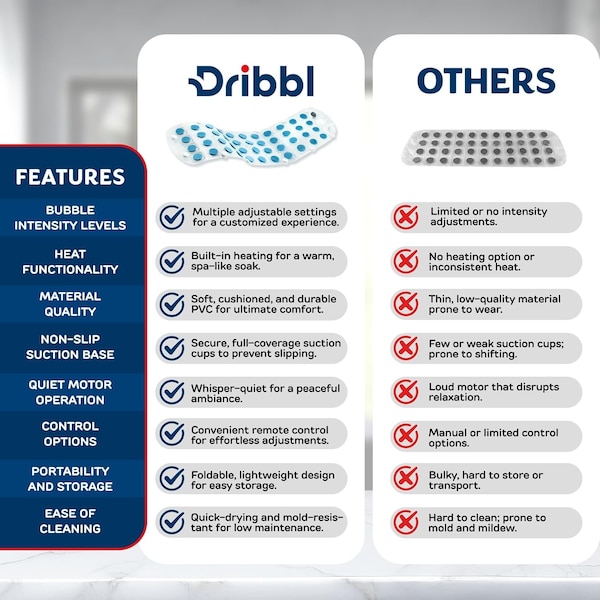 Dribbl Electric Bubble Massage Bathtub Mat, Non-Slip Full-Body Waterproof Hot Tub Motorized Air Pump - DRIBHOSPABBAQUA